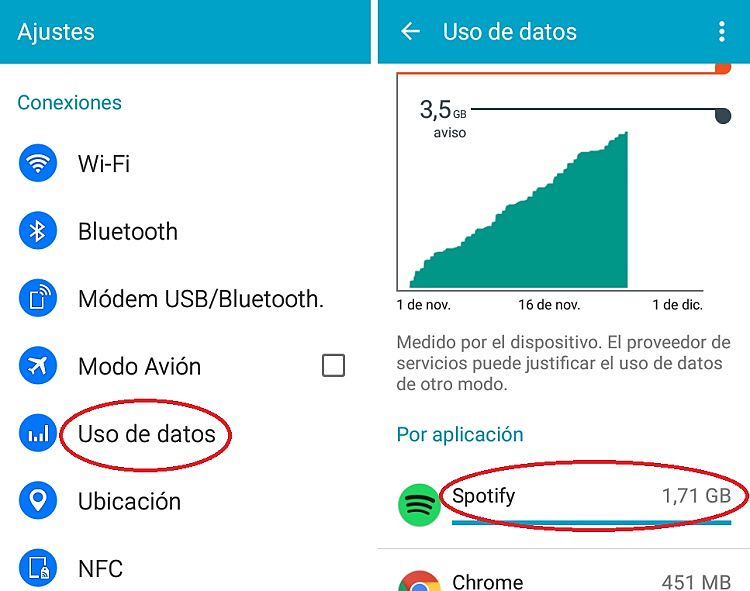 ¿Cuántos megas gasta Spotify en tu smartphone? El Blog de Lowi