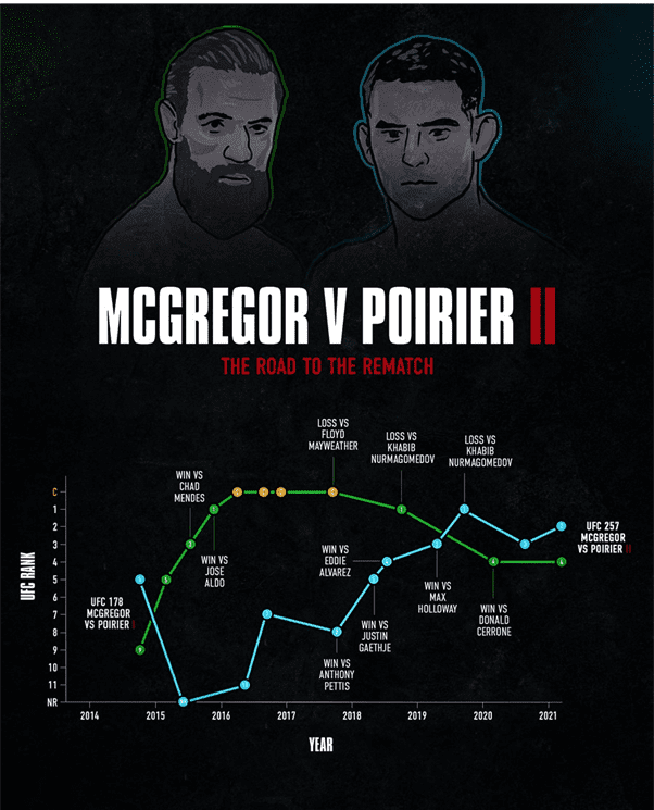 Mcgregor Vs Poirier 2014 / Ngvwcq2qsp4iom / Going to be an