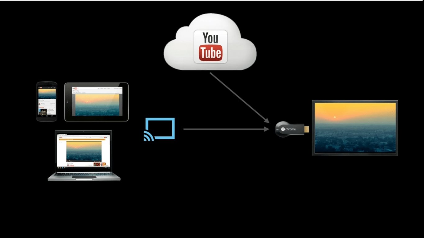 How To Make the Most Out of the Google Chromecast