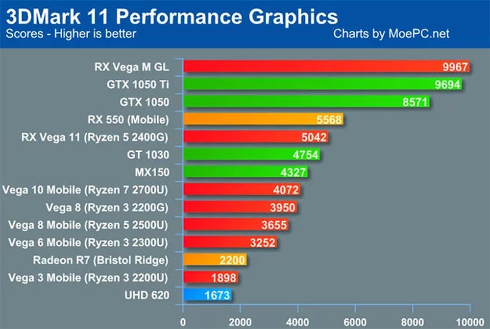 AMD's Ryzen 5 2400G Benchmarks Leaked Early Online