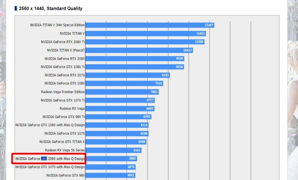 Notebook With NVIDIA GeForce RTX 2080 MaxQ GPU Spotted