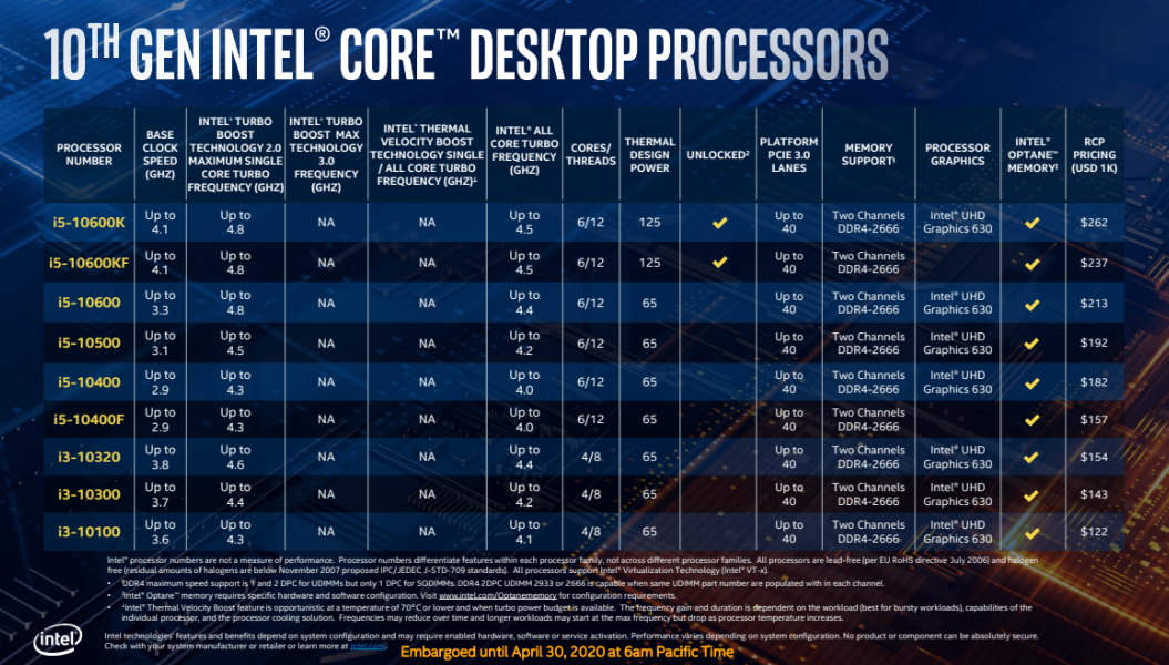 Here Is The Full List of 32 New Processors Under The 10th