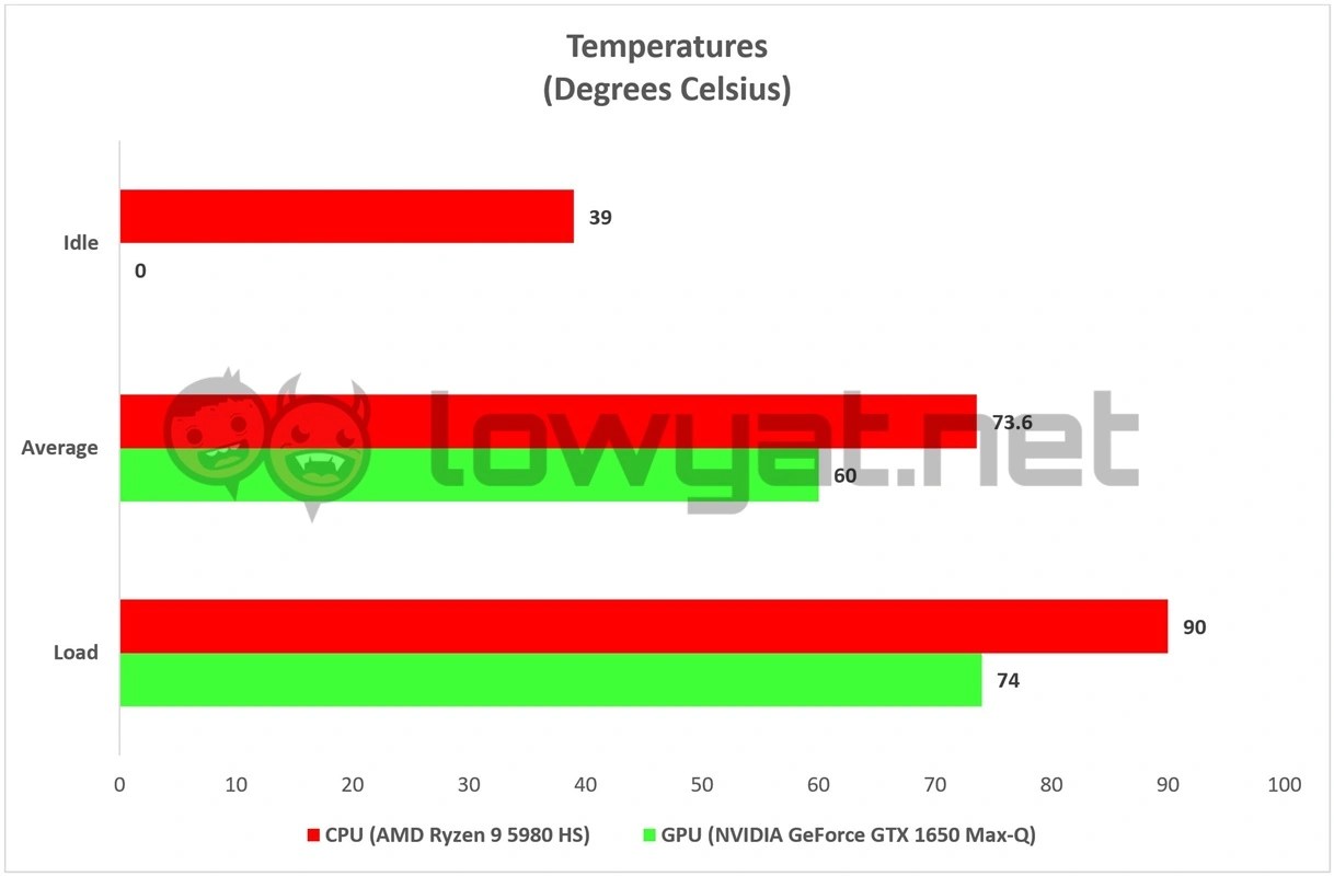 ASUS ROG Flow X13 Review Not Your Average Gaming Laptop