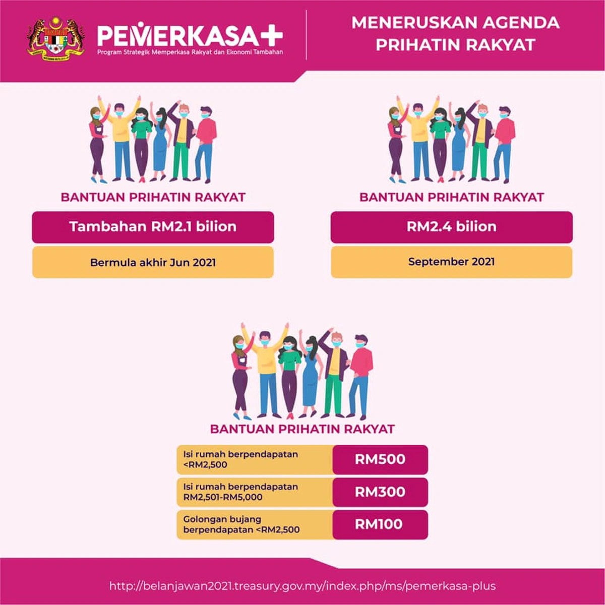 The Financial Aids Announced Under PEMULIH Here's What You Need To
