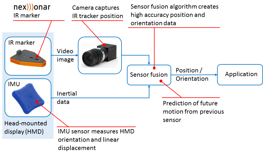Inertial Sensor