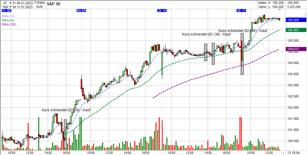 Aktien Analyse Tool Leistungsstarke Realtime Software