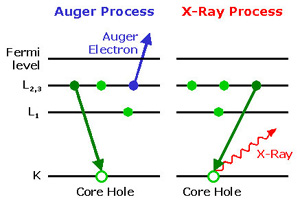AES / SAM Auger Depth Profiling - Precise Surface Analysis - LPD Lab
