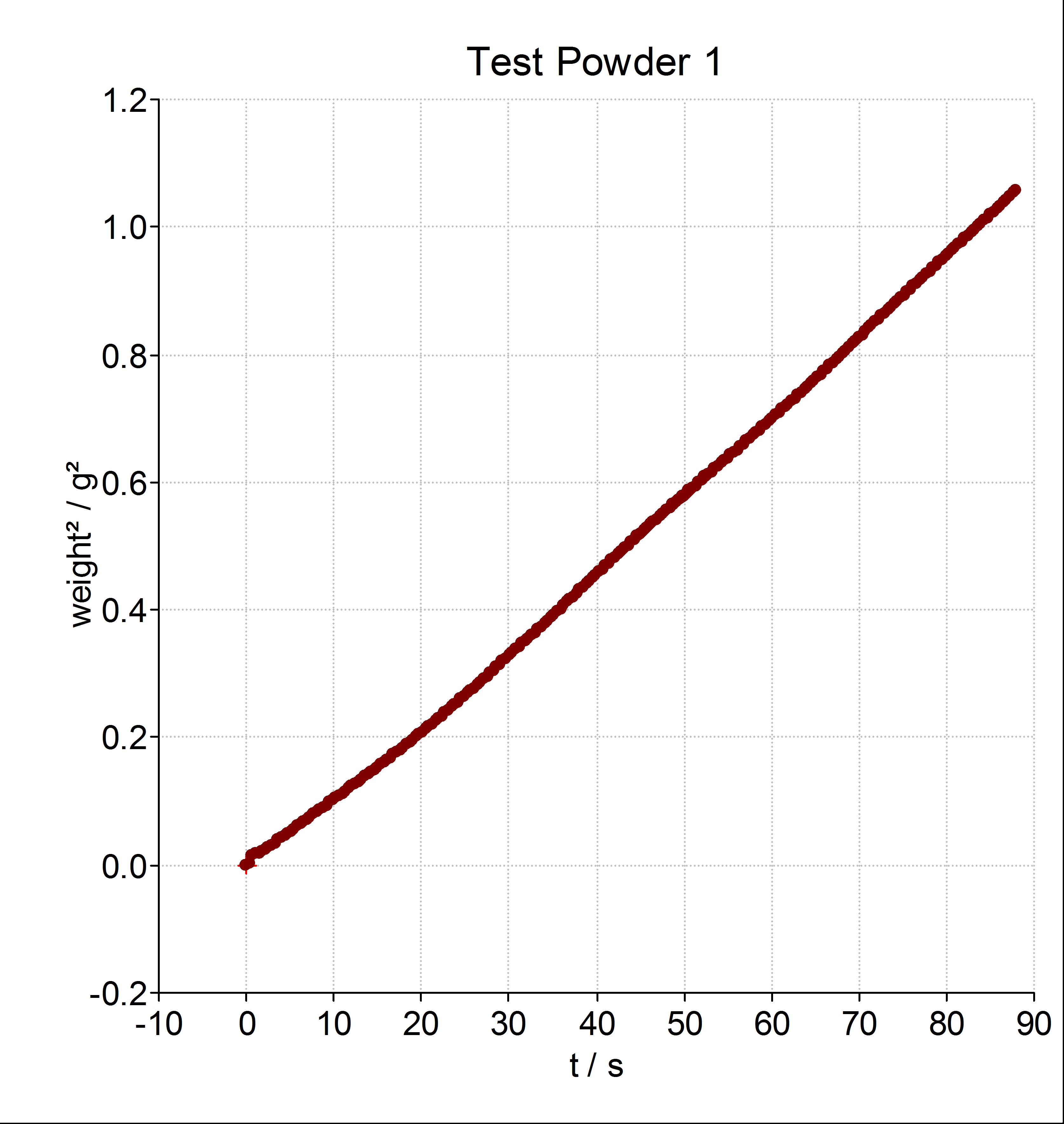 Powder Contact Angle Measurement