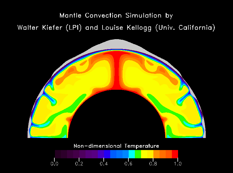 convect définition What is