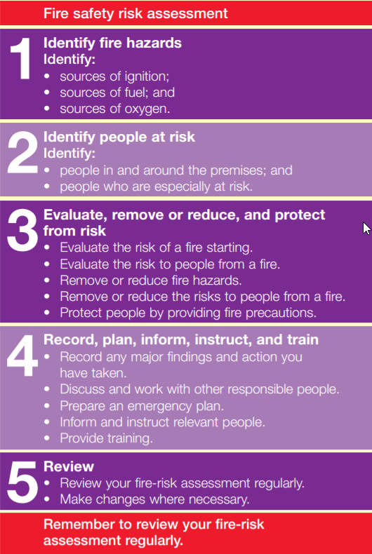 Fire Safety Consultants LRB Fire Safety Services UK