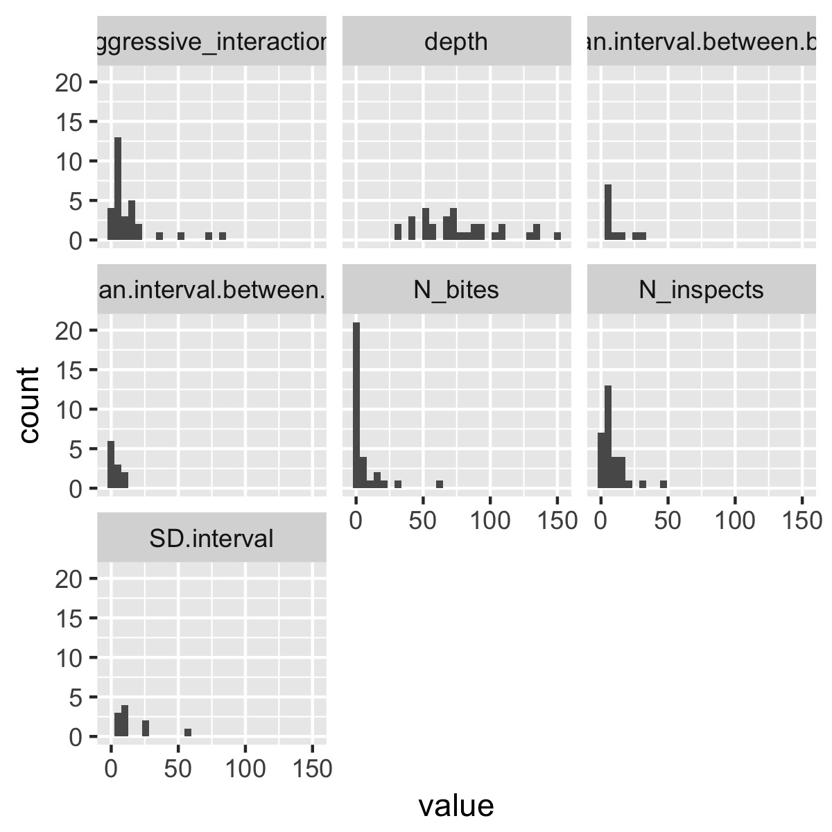 a couple recipes for exploratory data visualization in R