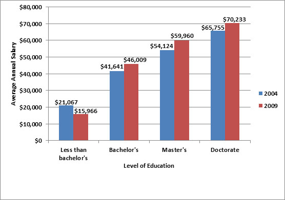 Colorado School Library/Media Center Salaries Mixed News Library