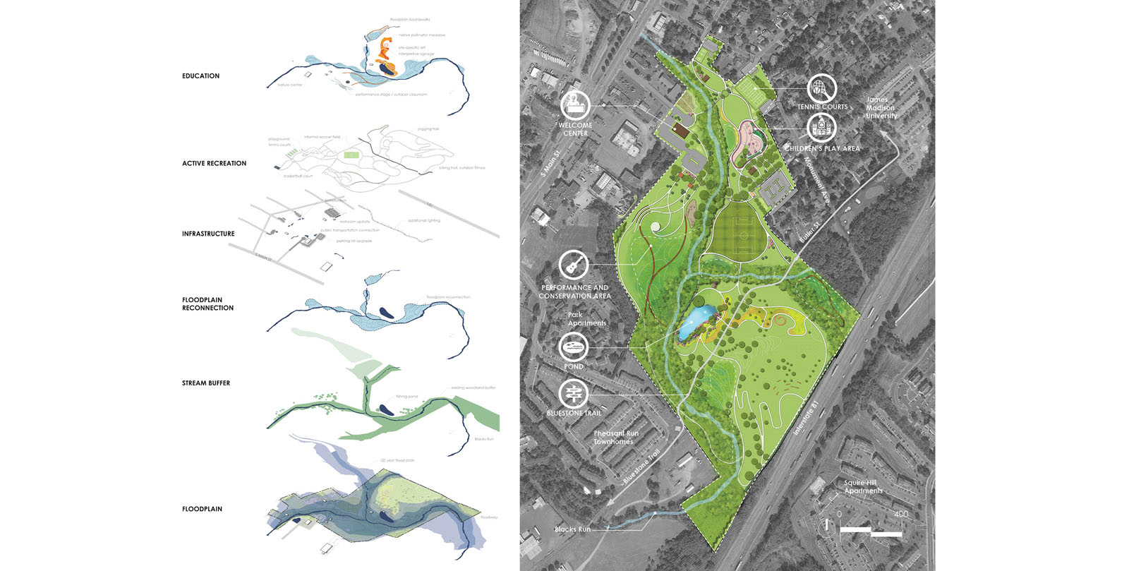 Purcell Park LSG Inc