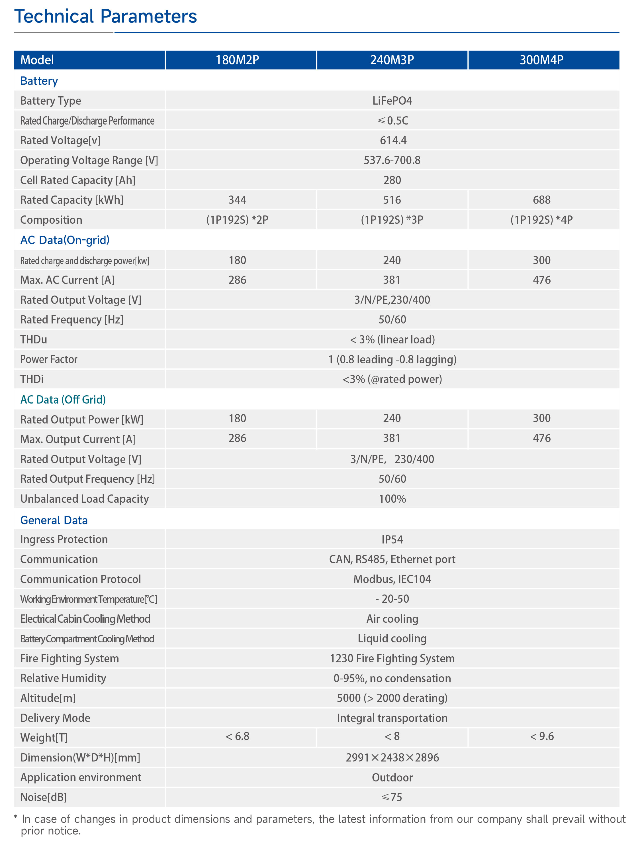 Wholesale CONTAINER ENERGY STORAGE SYSTEM Manufacturer and Supplier LSH