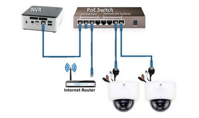 POE Security Camera Systems: Protecting Your Property with Power Over
