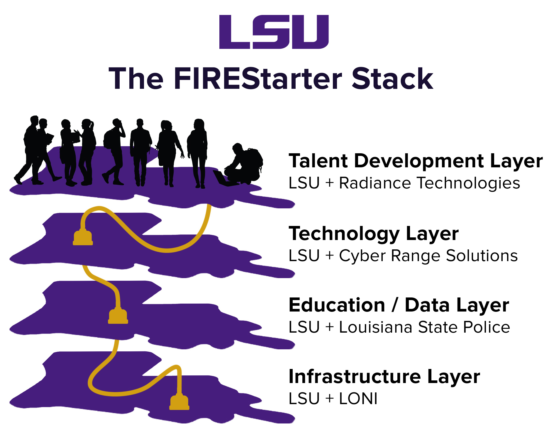 Home LSU FIREStarter