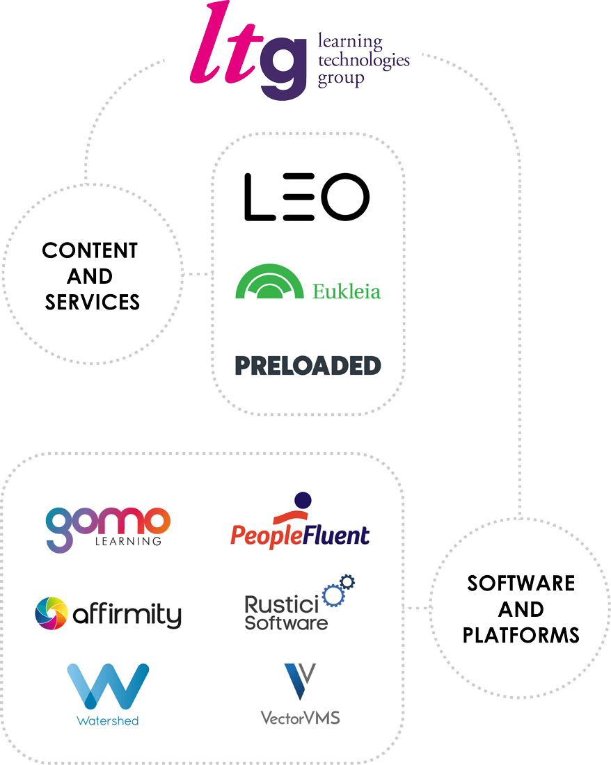 Learning Technologies Group plc Learning technologies and innovation