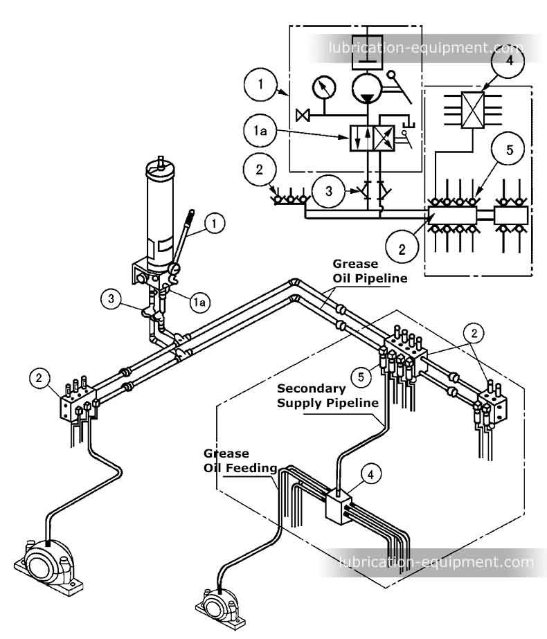 capacidad circuito baloncesto dual line grease lubrication system