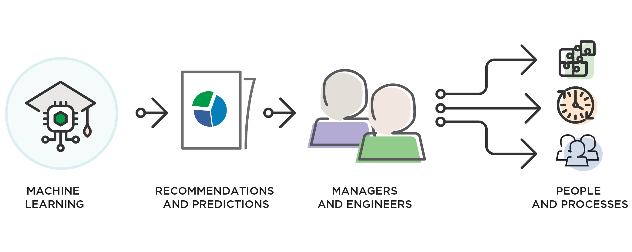 Machine Learning Will Make Warehouse Managers More Productive