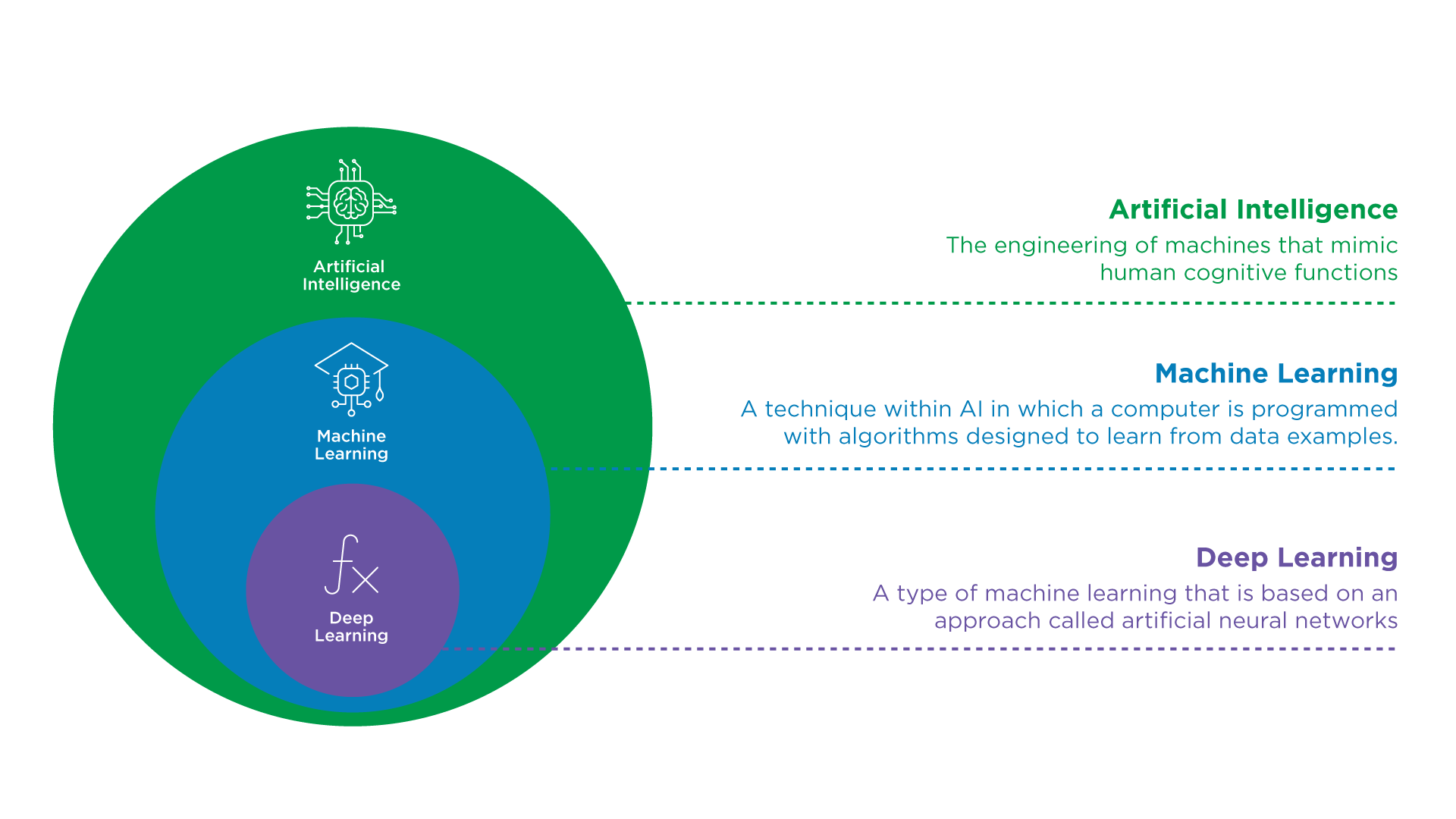 An Introduction to Machine Learning and Artificial Intelligence For DCs