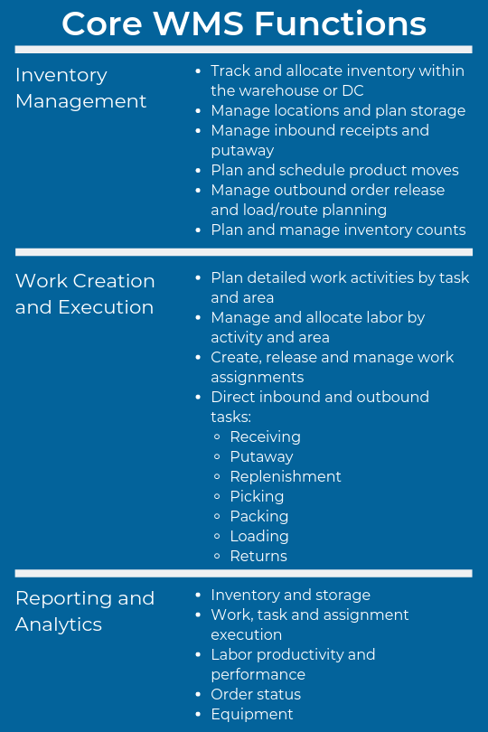 What to Do With an Old Warehouse Management System