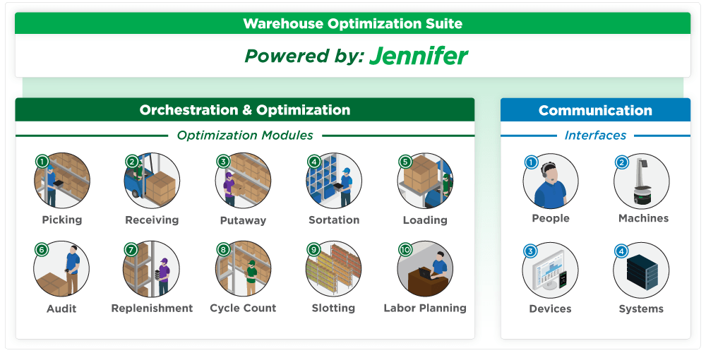 What Is a Warehouse Execution System and What Are the Benefits?