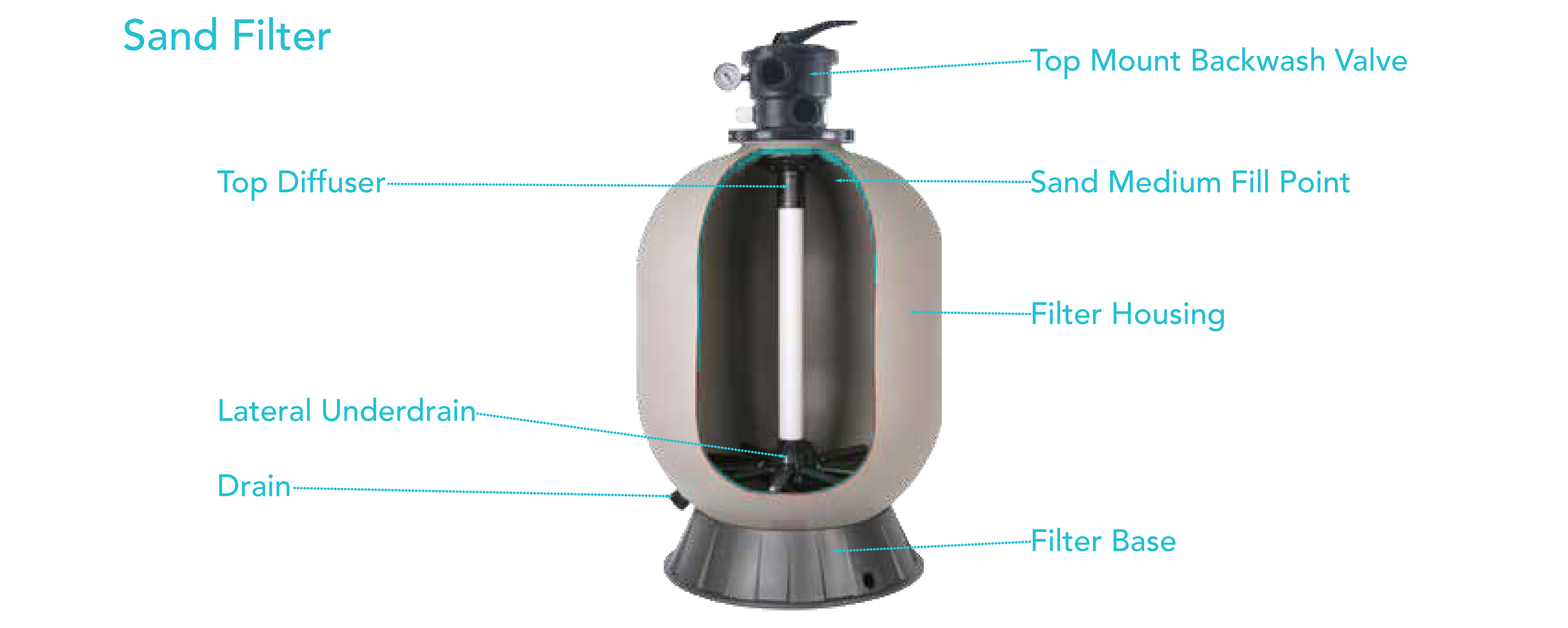 Pool Filter Cleaning