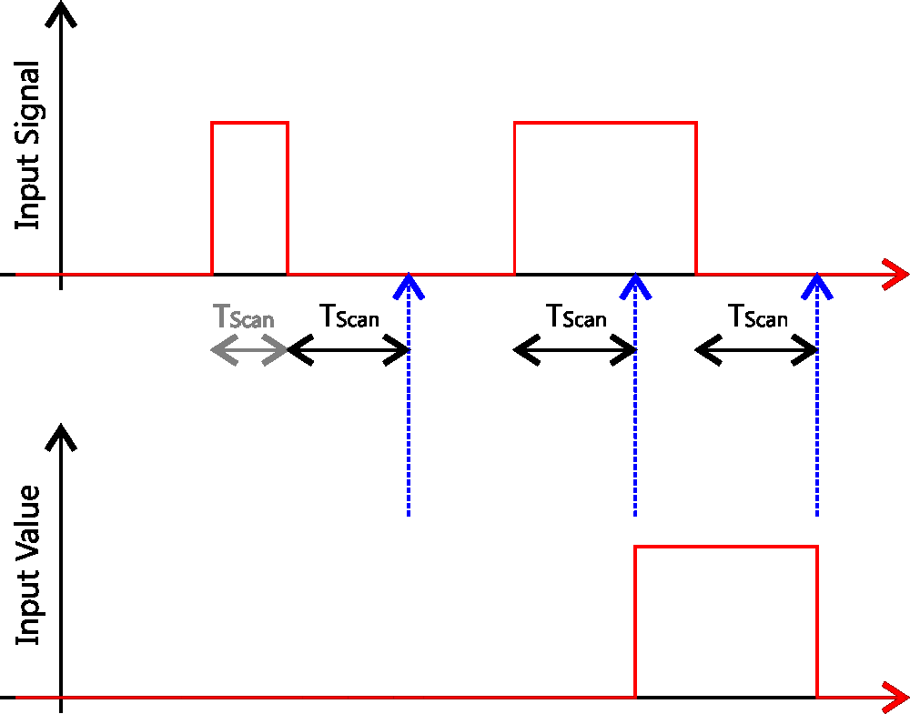 USB Digital Input Output Modules Details 4/8 Channel