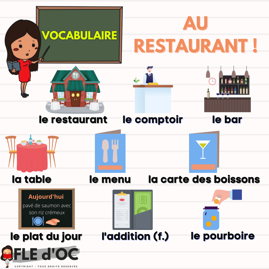 Vocabulaire au restaurant (A1) FLE d'OC Langue