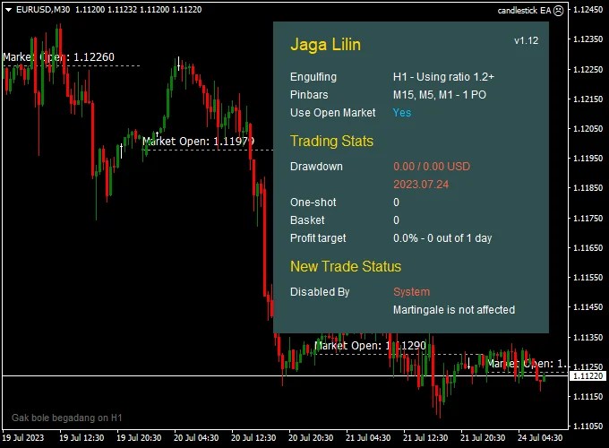 Profitable Candlestick Forex Robot (MT4)