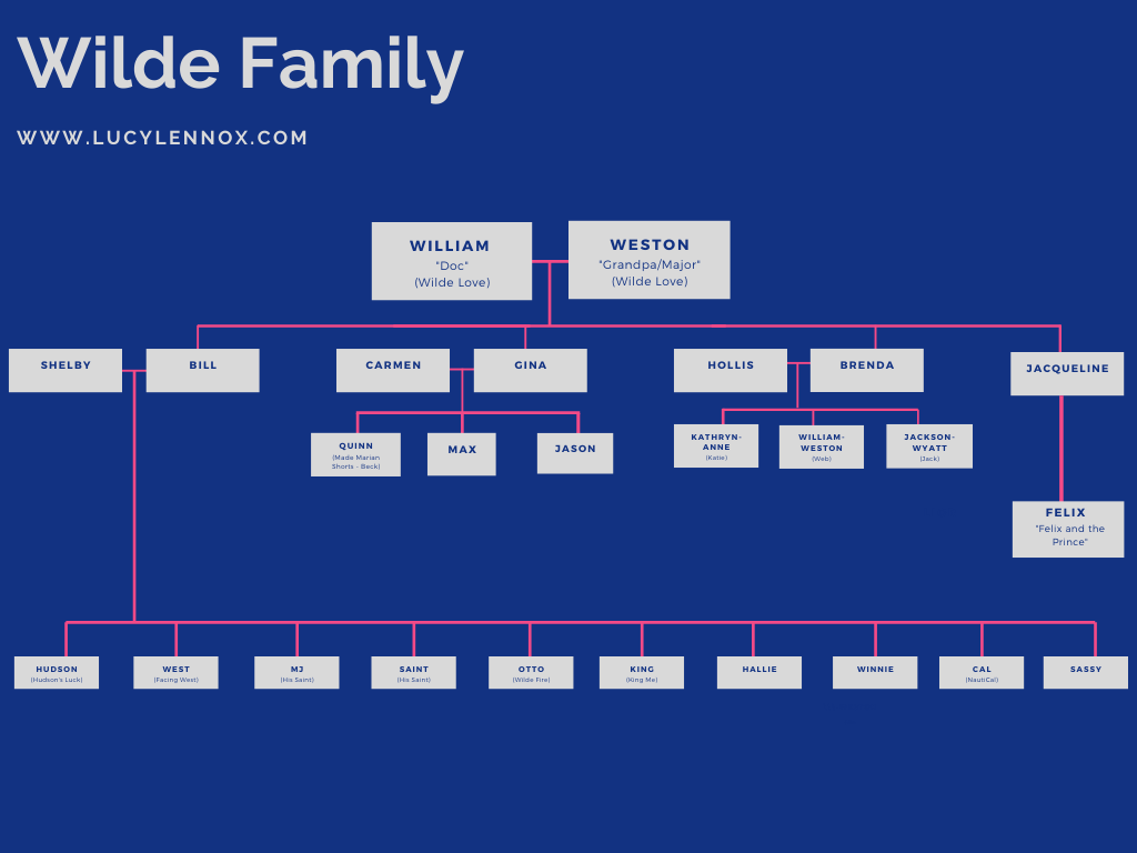 Wilde Family Tree Lucy Lennox