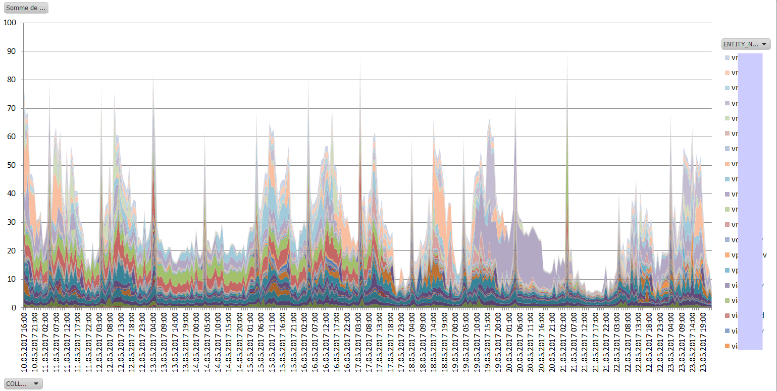 Which Oracle Databases use most CPU on my server? DBA survival BLOG