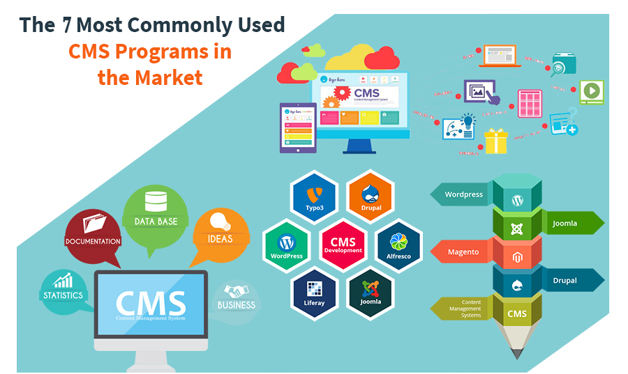 Top 7 best content management platforms to start a website in 2019