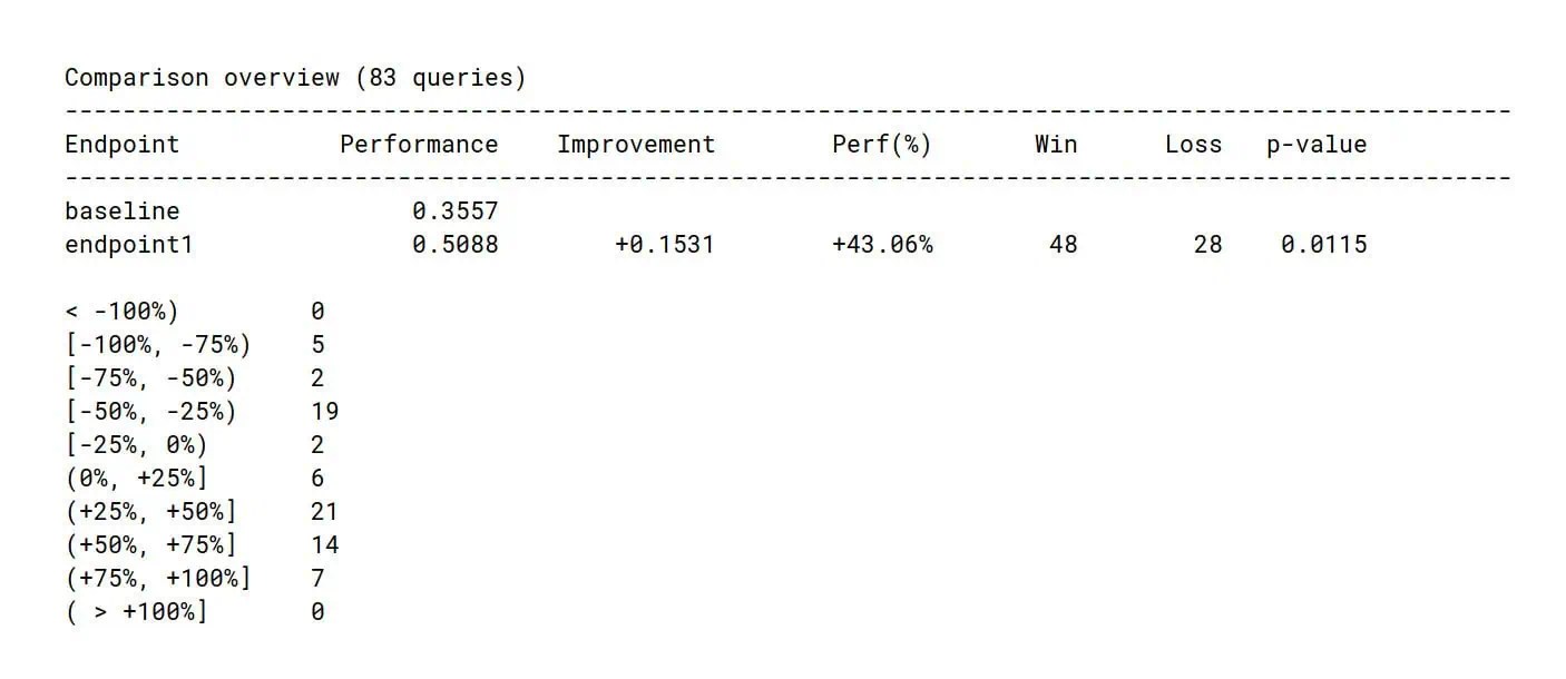 OfflineSythentische Testing