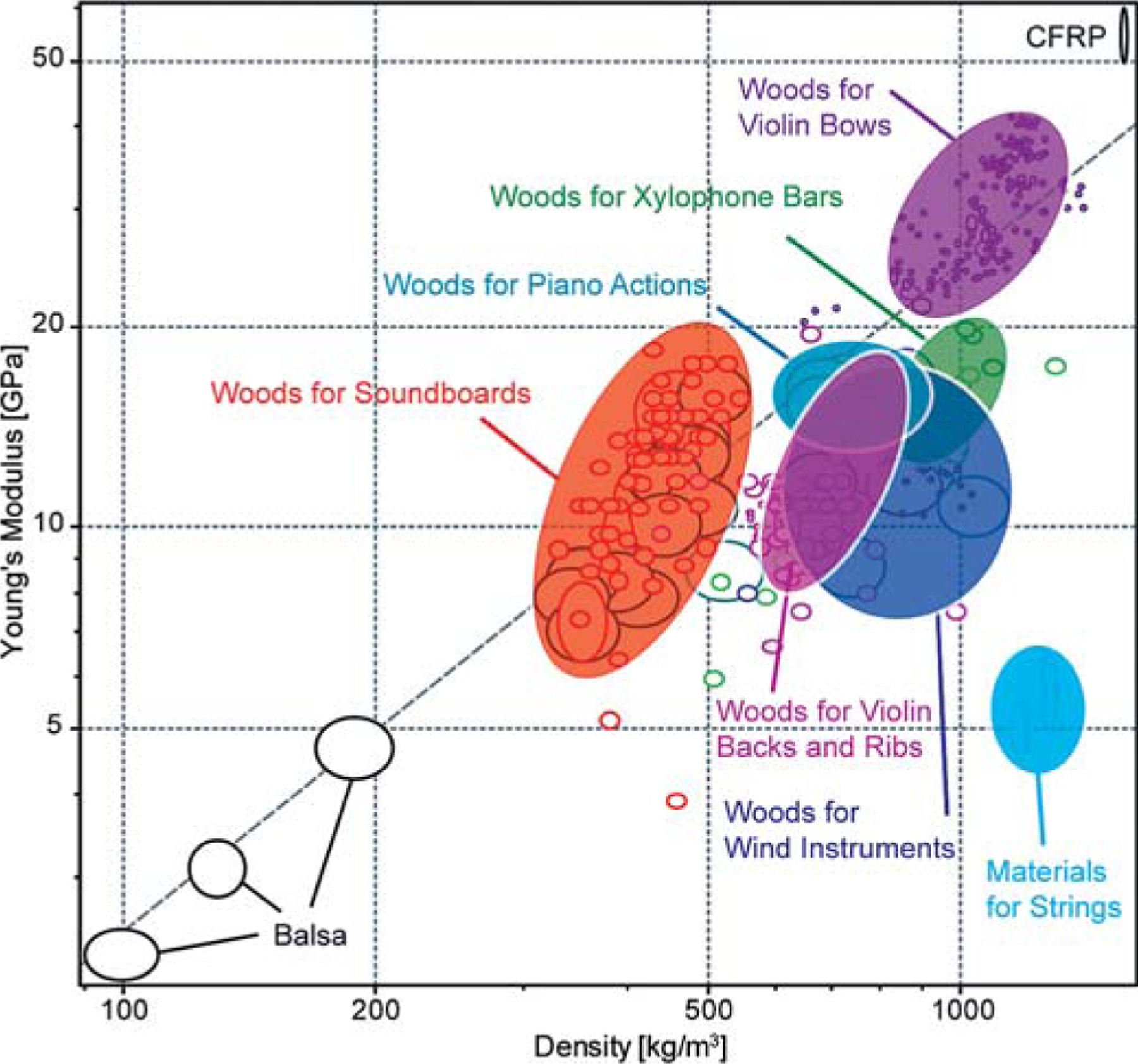 61 Tone Woods Shannon's Lumber Industry Update