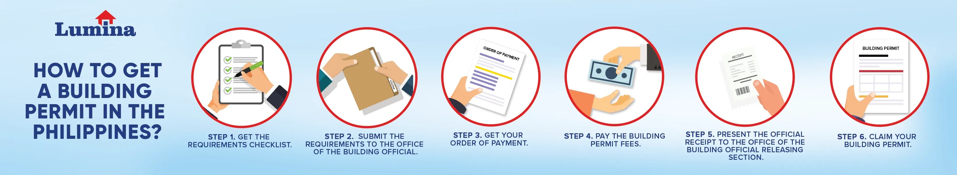 Complete Guide in Getting a Building Permit Lumina Homes