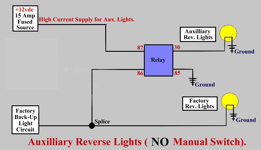 Upgrading backup lights? Subaru Forester Owners Forum