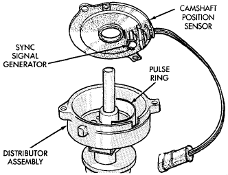 Jeep Cherokee Engines - Camshaft Position Sensor / Sync Pulse (Stator