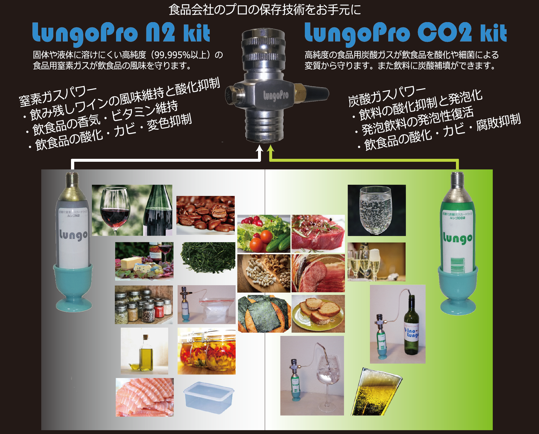 食品会社の保存技術をお手元に、ルンゴプロキット新発売 飲料・食品・医療に、抗酸化システム ルンゴシリーズ