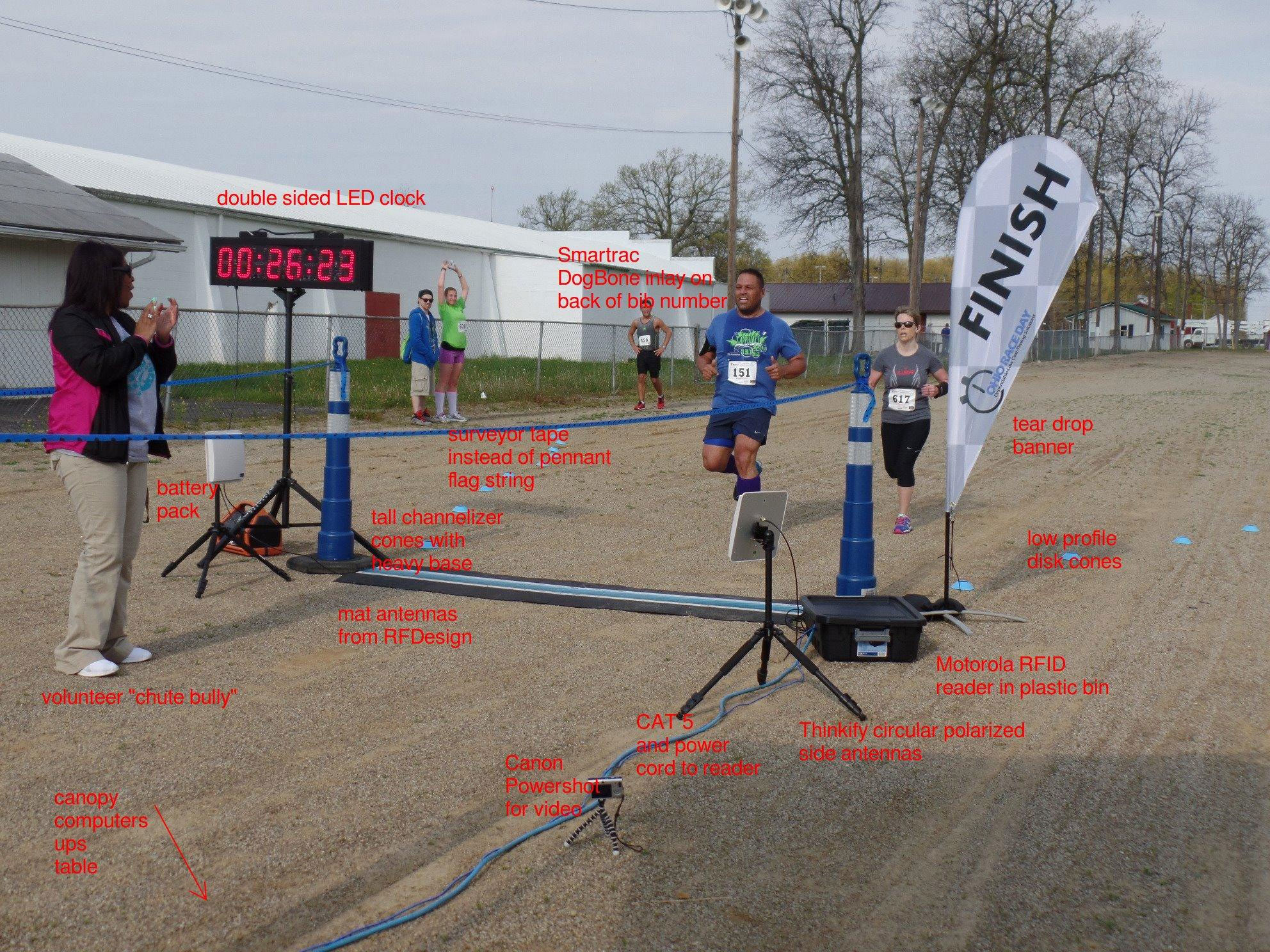 Timing Services Lush race timing