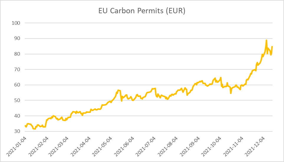 Liquid Co2 Price Per Ton 2024 Calley Rebeka