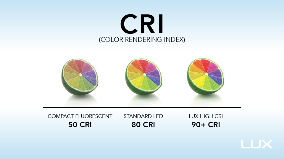 LUX Color Rendering Index (CRI)