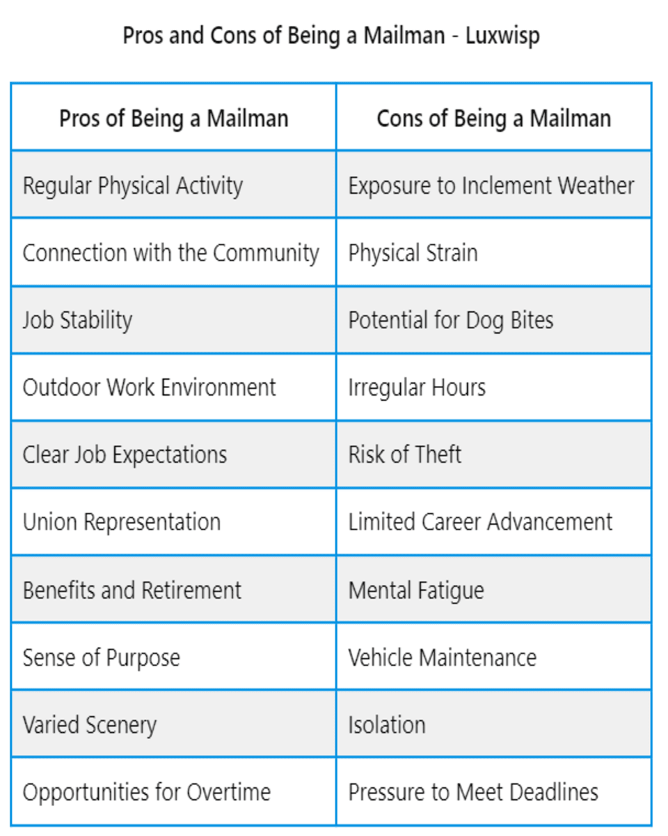 20 Pros and Cons of Being a Mail Carrier EducationalWave