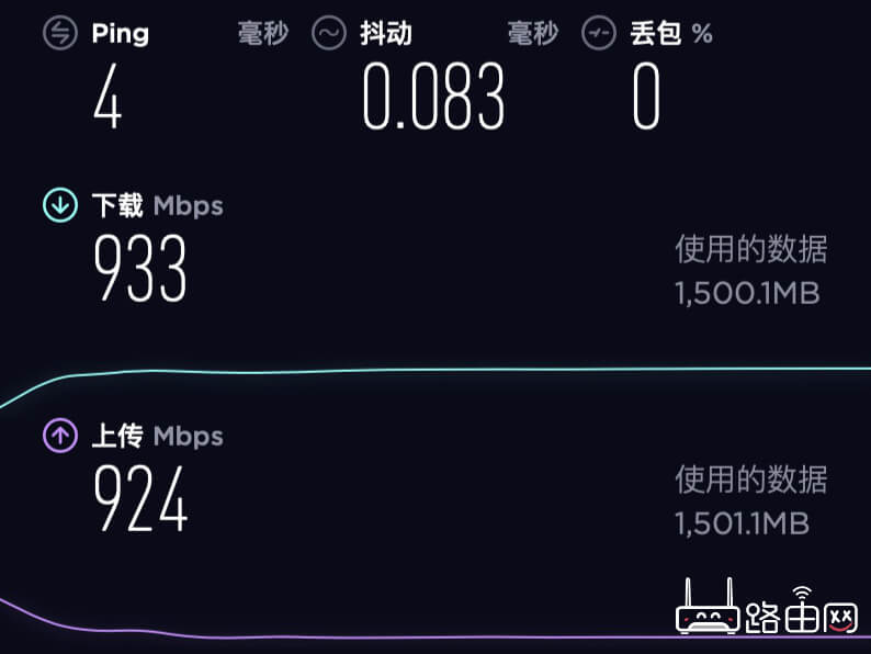 1000M宽带(光纤)下载速度是多少？ 路由网
