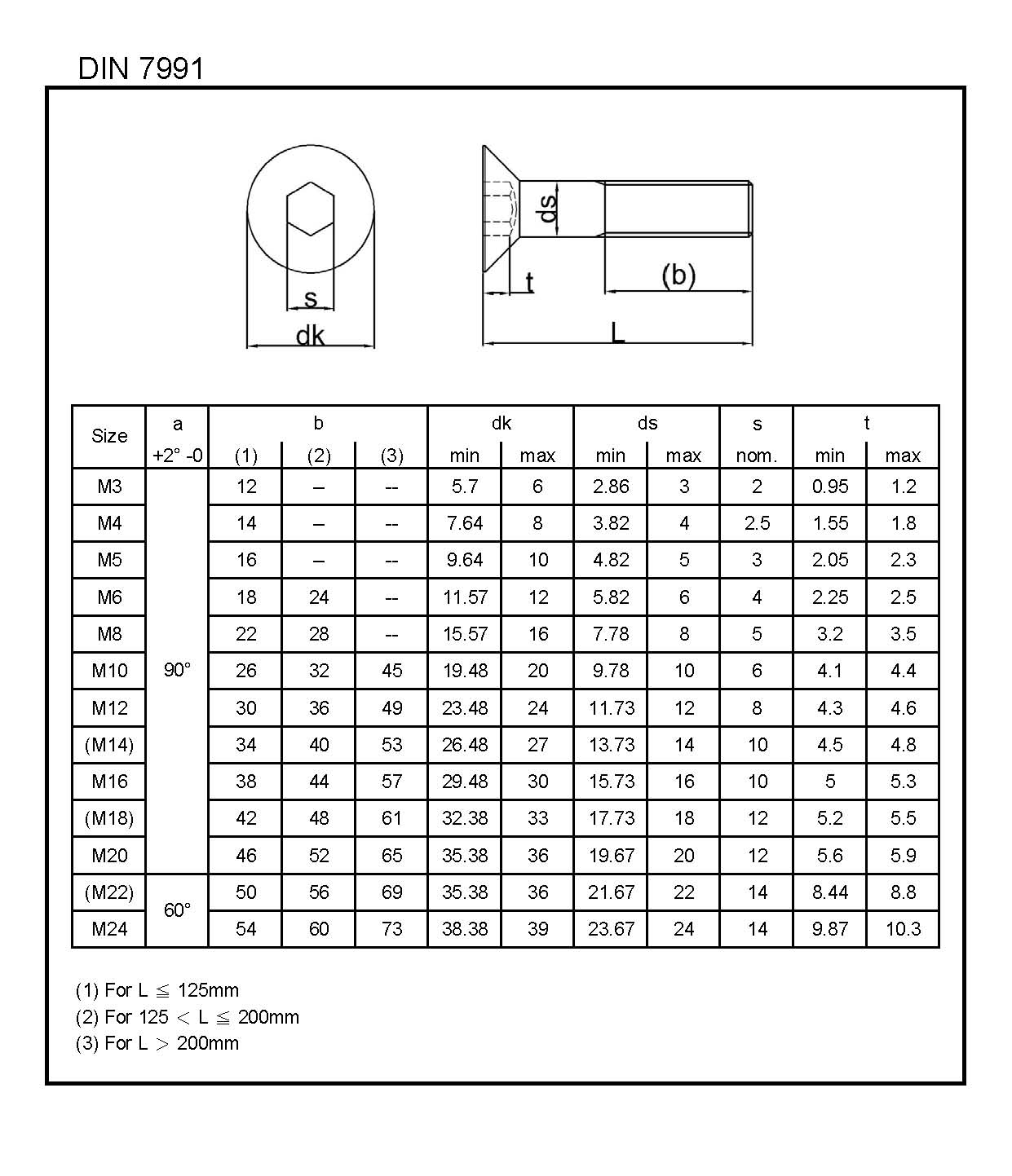 DIN 7991 atelieryuwa.ciao.jp