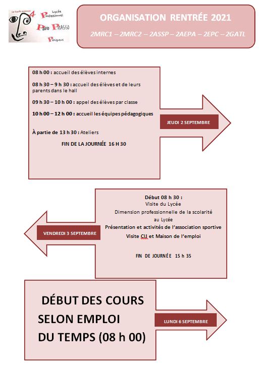 Lycée Professionnel Pablo Picasso, 64 avenue Georges Pompidou, 24000  Périgueux