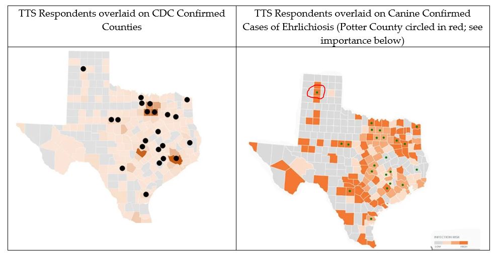 Ecologically diverse Texas needs countylevel data for tickborne diseases