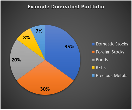 Asset Allocation Chart 2019