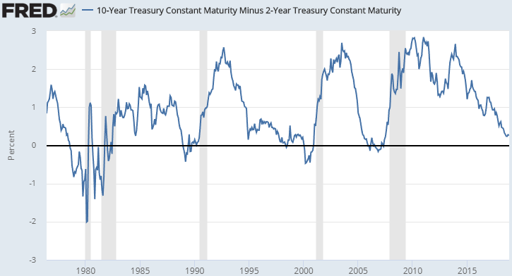 The Ultimate Guide to Interest Rates & the Yield Curve