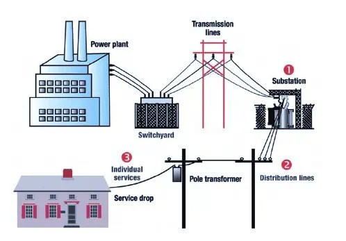 Power Restoration Guide